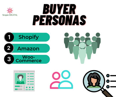 Choosing the Best E-Commerce Platform for Your Health and Wellness Brand